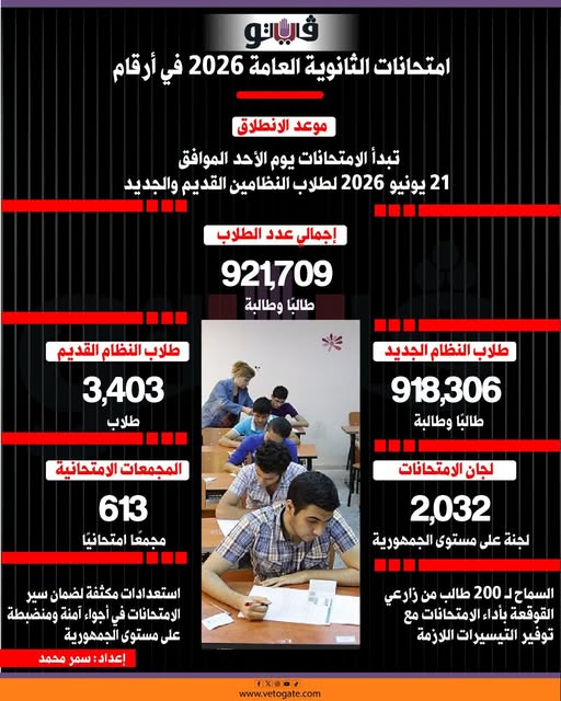 امتحانات الثانوية العامة