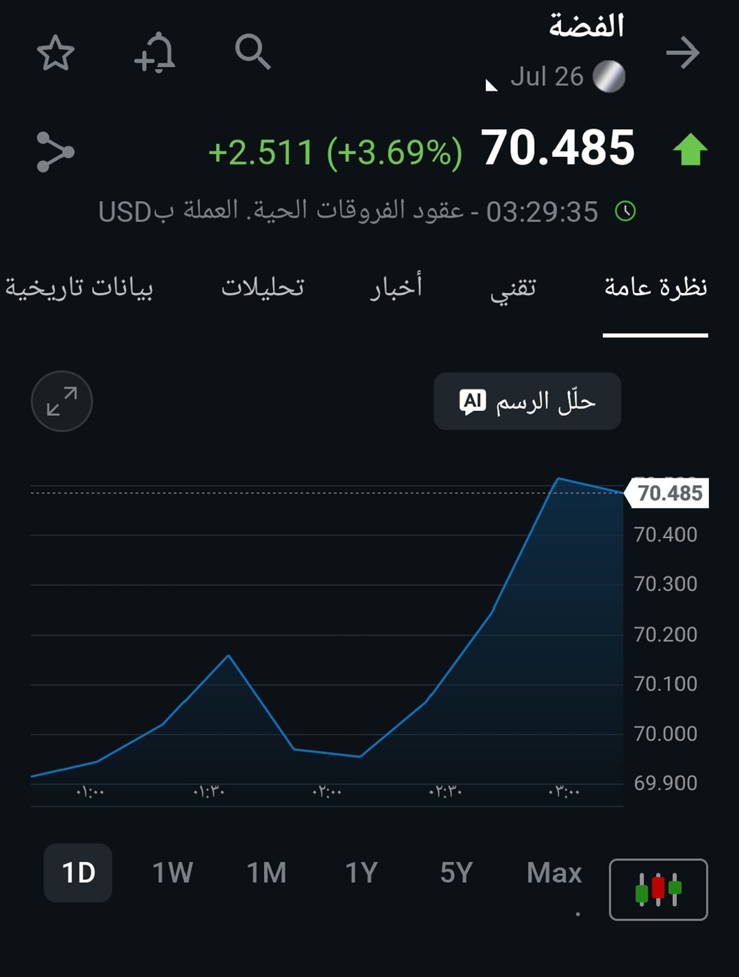 مؤشر الفضة الان&nbsp;