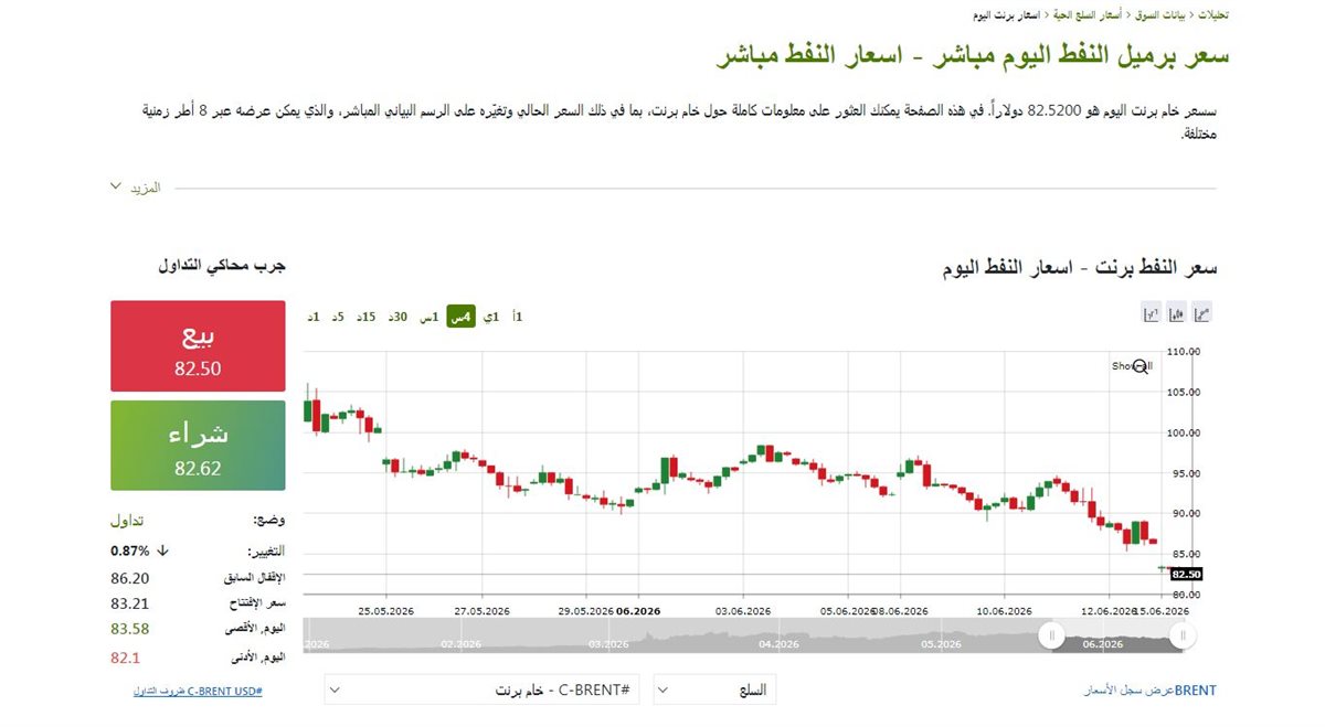 النفط الان