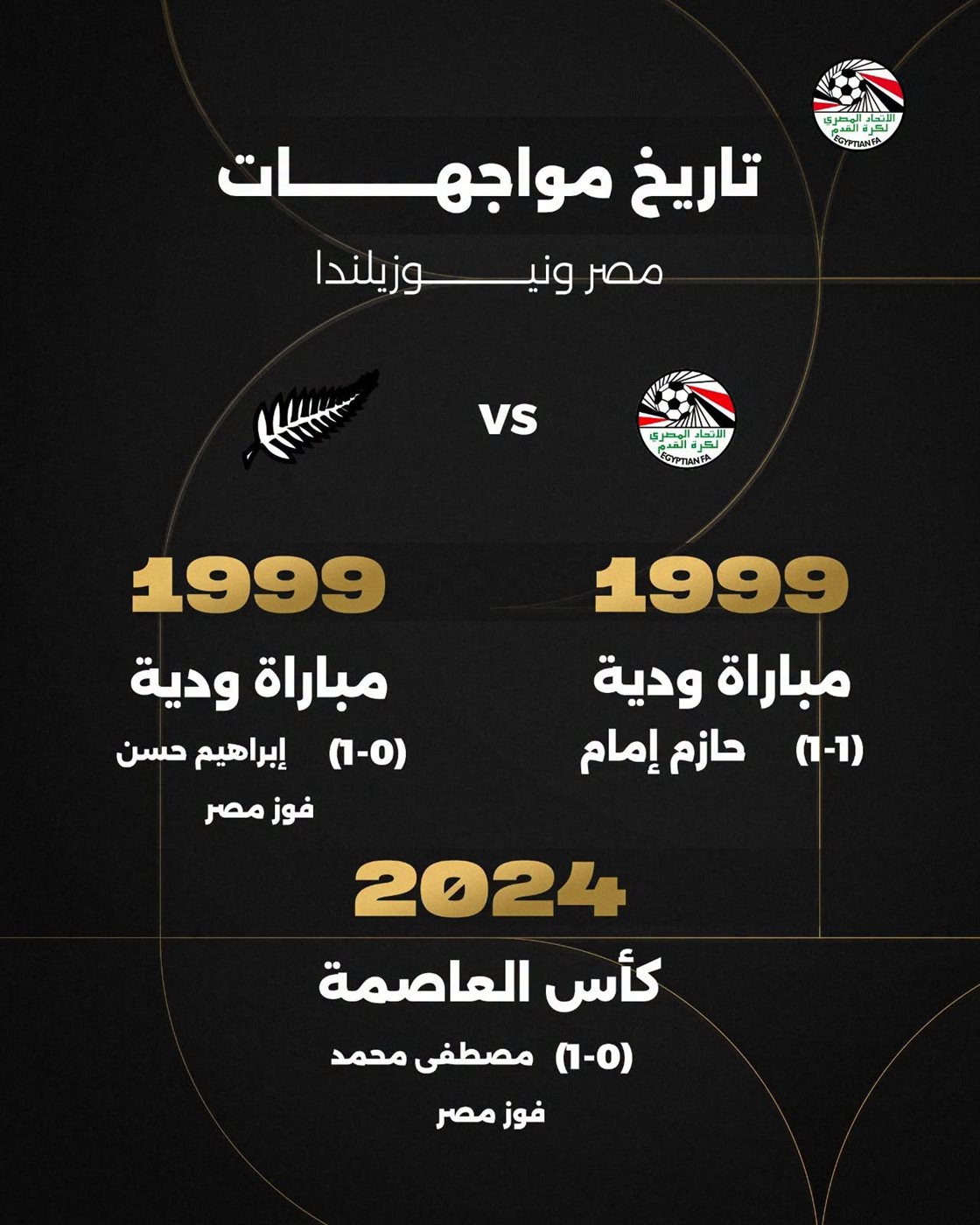 تاريخ مواجهات مصر ونيوزيلندا، فيتو