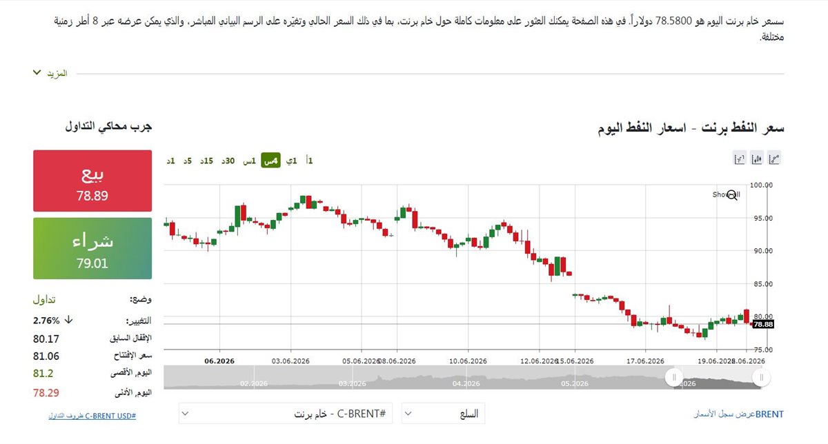 مؤشر النفط - فيتو