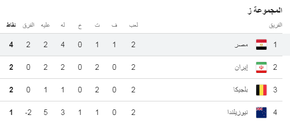 ترتيب المجموعة السابعة، فيتو