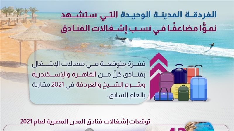 إشغالات الفنادق في