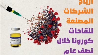 أرباح الشركات المصنعة للقاحات كورونا خلال نصف عام | إنفوجراف
