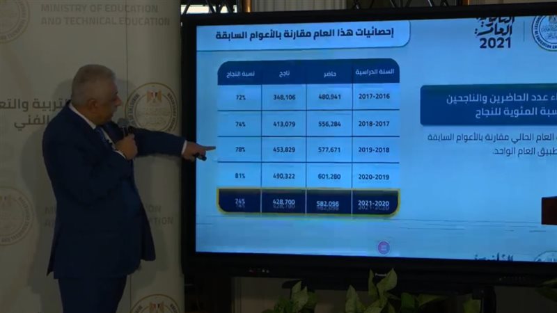 الدكتور طارق شوقي