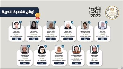 زينب أكرم حسن حميدة.. الأولى على الشعبة الأدبية في الثانوية العامة 