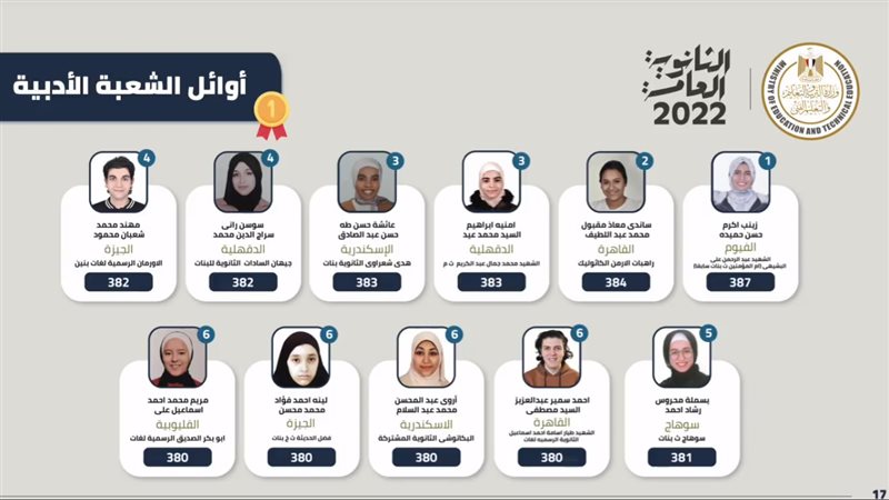 أوائل الثانوية العامة