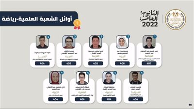 الرابع مكرر بشعبة رياضيات: والدتي عيطت أول ما شافت اسمي في الأوائل