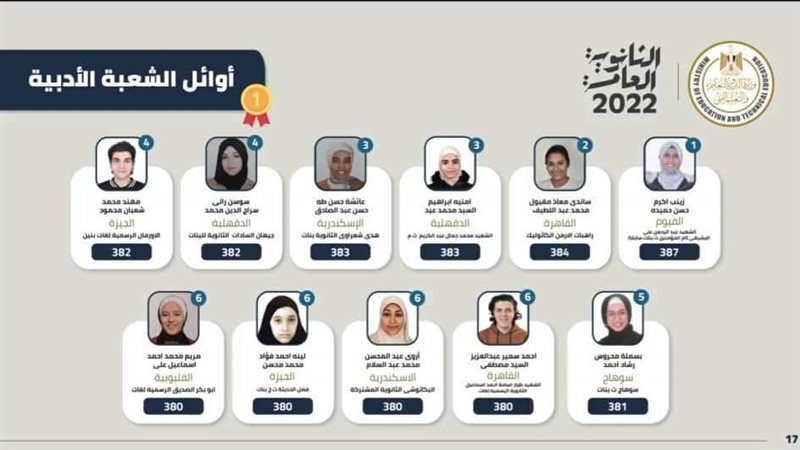 اوائل الثانوية العامة