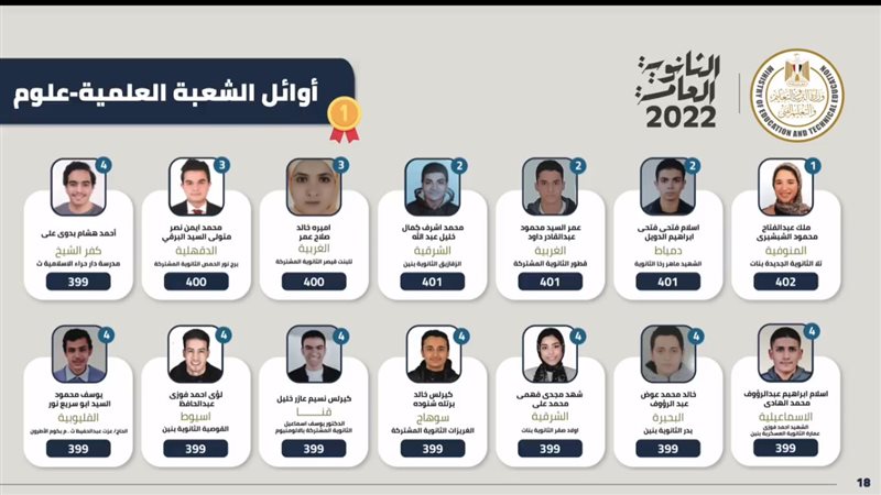 اوائل الثانوية العامة