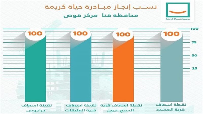حياة كريمة 