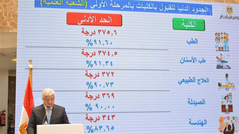 مؤتمرتنسيق الجامعات