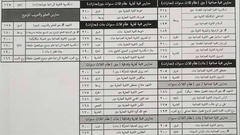 تنسيق القبول للتعليم
