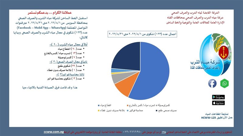 جانب من إحصائيات