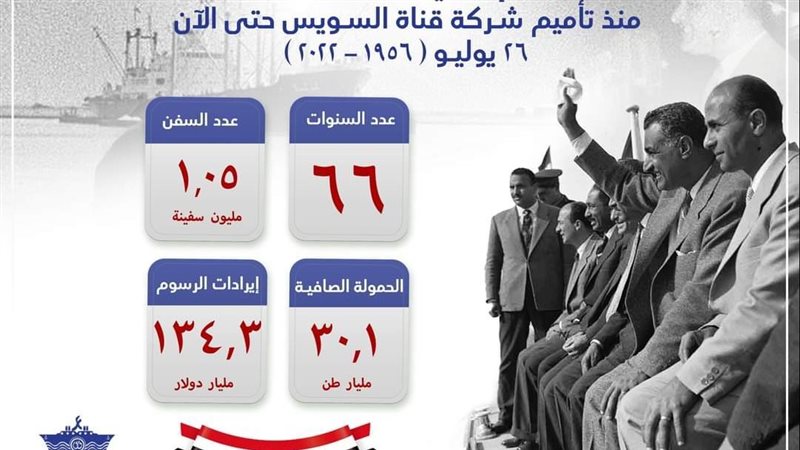 إحصائيات الملاحة
