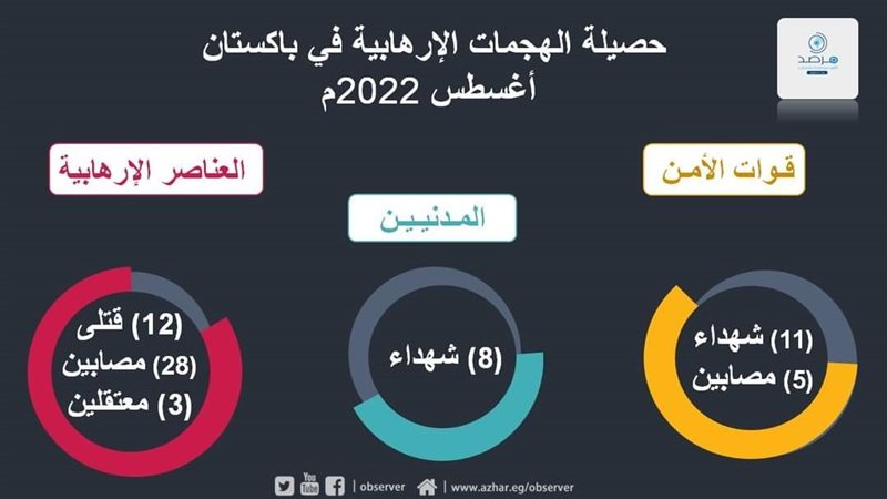 تقرير مرصد الازهر