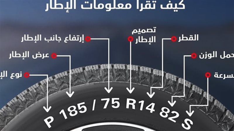 الإطارات
