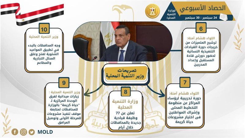 حصاد وزارة التنمية
