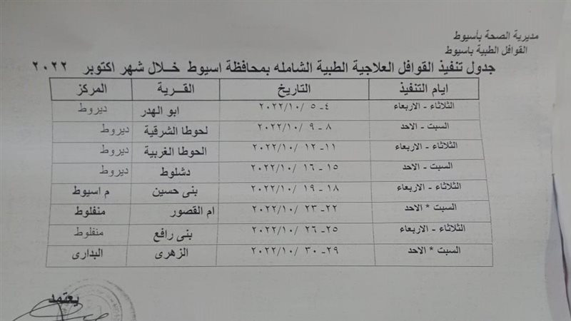 القوافل الطبية 