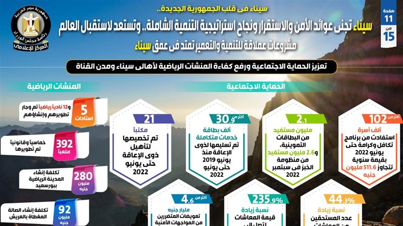 سيناء تجني عوائد