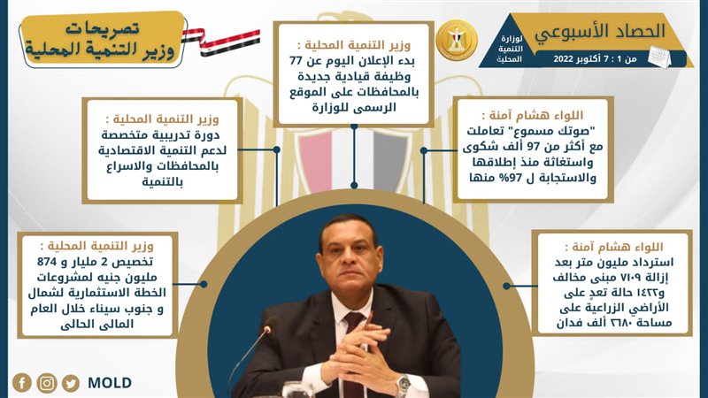 حصاد وزارة التنمية