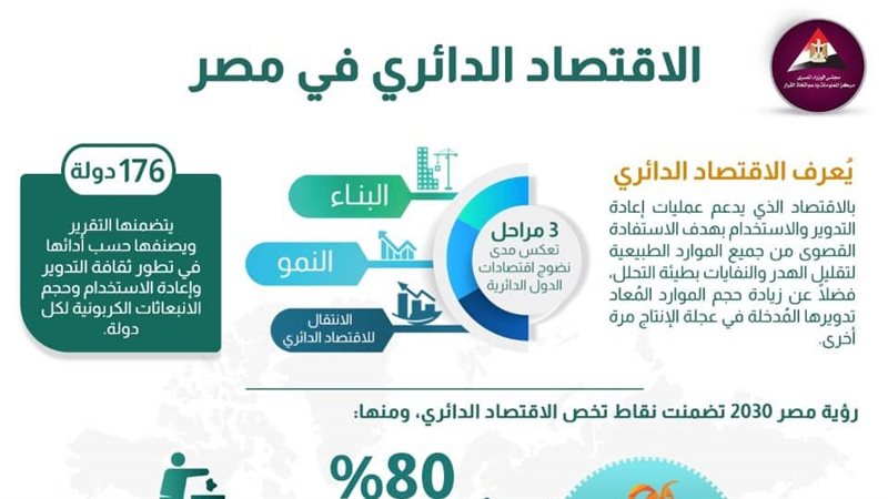 الاقتصاد الدائري