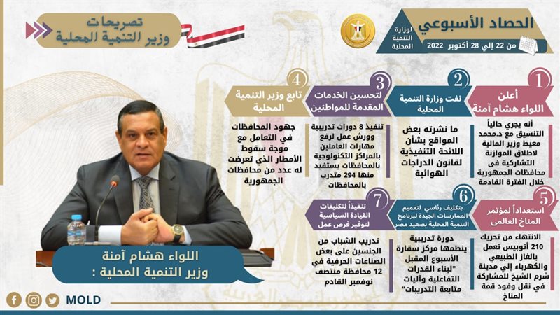 وزارة التنمية المحلية