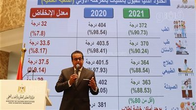 بالأسماء.. قائمة الأماكن الشاغرة في تنسيق كليات المرحلة الأولى.. و«السبت» آخر موعد لتسجيل الرغبات