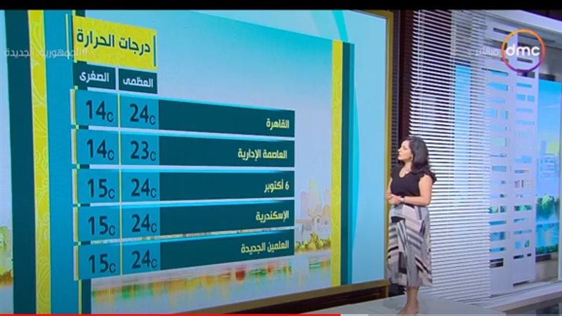 درجة الحرارة 