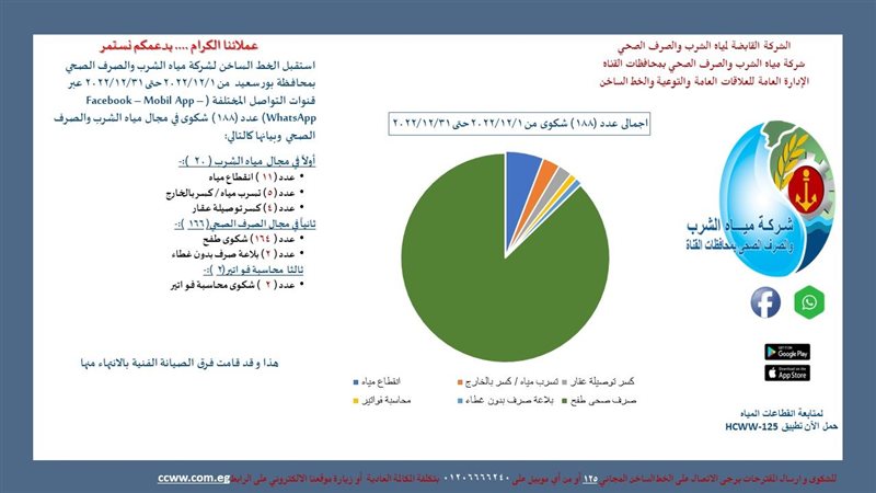 إحصائيات الرد على
