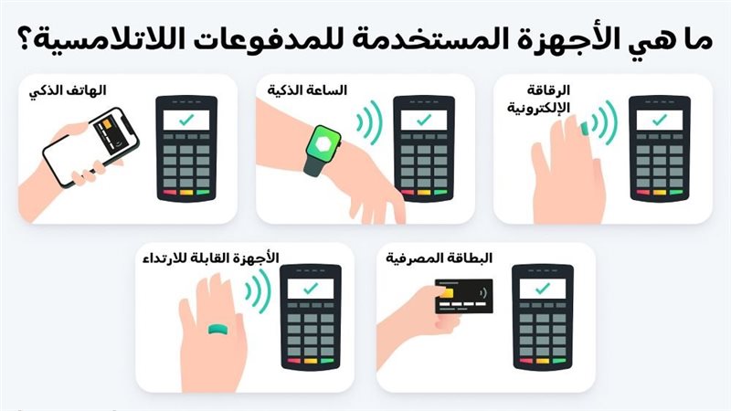 أجهزة الدفع اللاتلامسية،