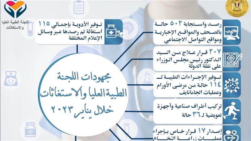 لجنة الاستغاثات الطبية،