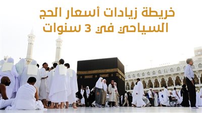 خريطة زيادات أسعار الحج السياحي في 3 سنوات (إنفوجراف)