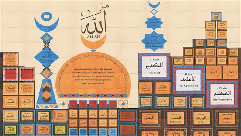 صفات الله تعالى،