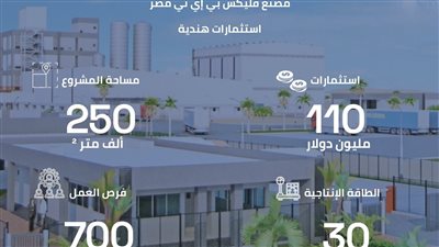 وضع حجر الأساس لمصنع فليكس الهندي لإنتاج البولي إيثلين بالمنطقة الصناعية