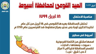 إعلام أسيوط يحتفل بالعيد القومي للمحافظة بنشر المشروعات والمعالم السياحية