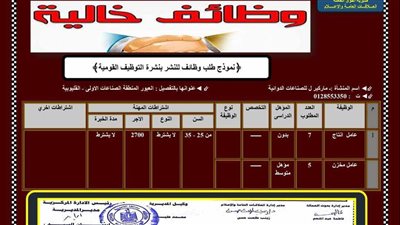 توفير 142 وظيفة في 5 شركات ومصانع بالقليوبية