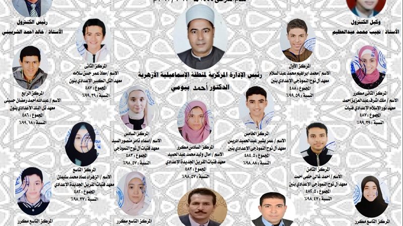 أوائل الشهادة الاعدادية