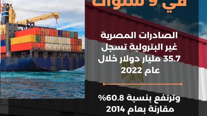  الصادرات المصرية
