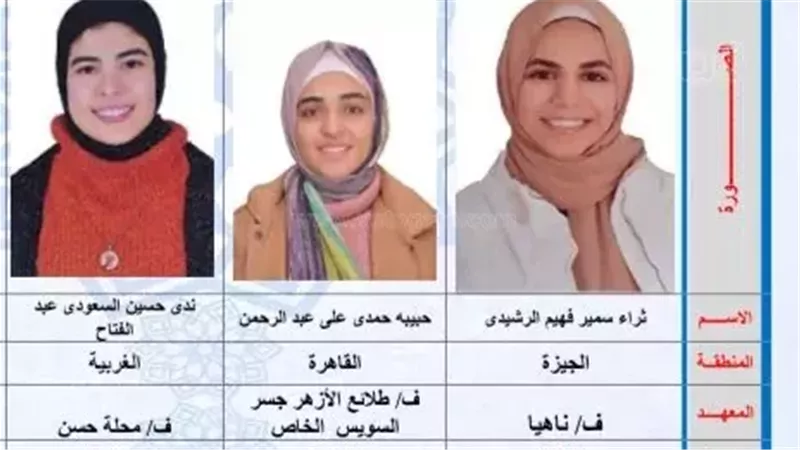 أوائل الثانوية الأزهرية،