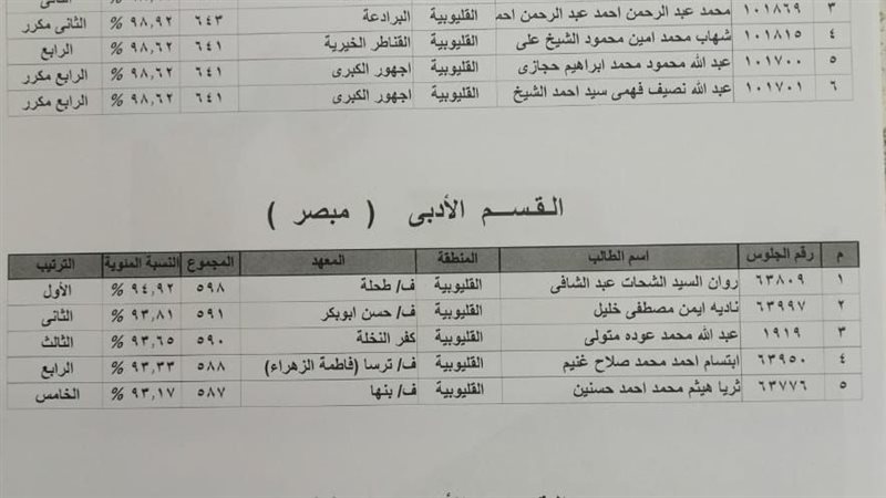 أوائل الثانوية الأزهرية