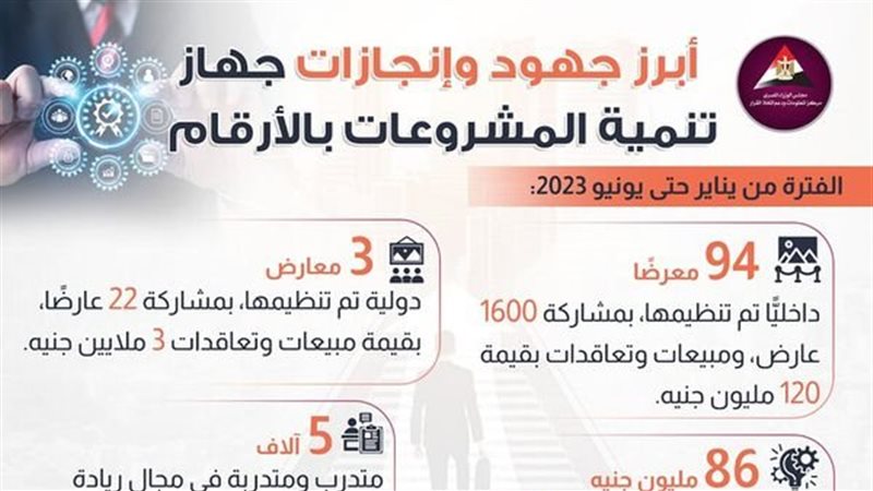 معلومات مجلس الوزراء