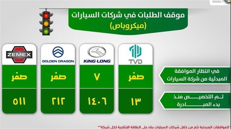 سيارات 