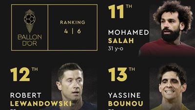 فرانس فوتبول تعلن ترتيب الكرة الذهبية من المركز الـ15 إلى الـ11