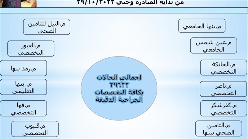 المبادرة الرئاسية