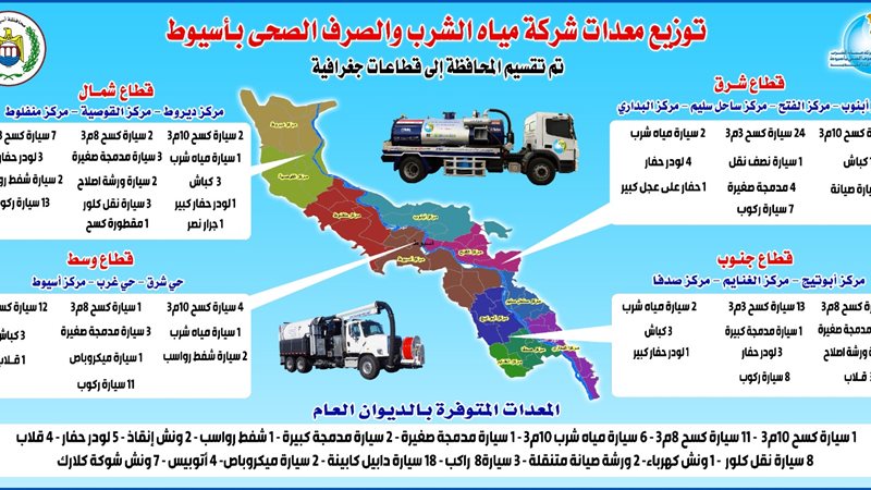 توزيع معدات شركة
