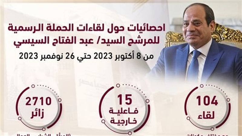 الرئيس عبد الفتاح