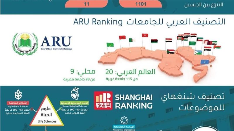 جامعة بنها، فيتو