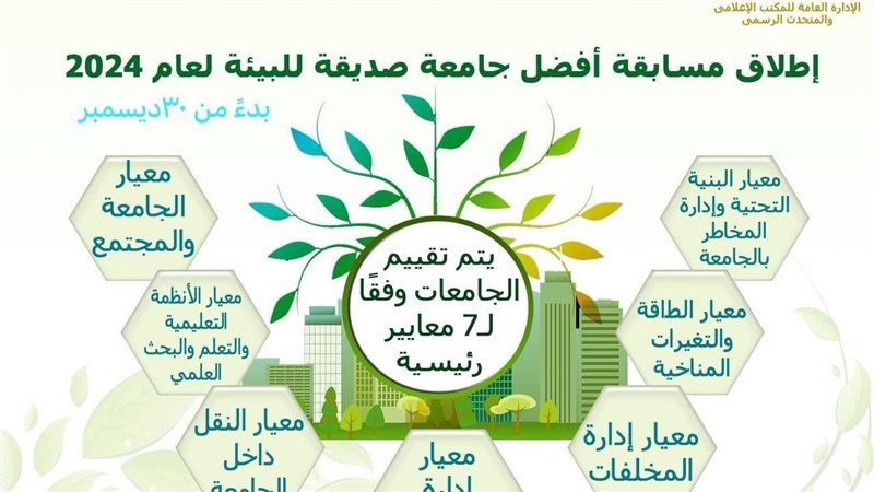 الجامعات المصرية،