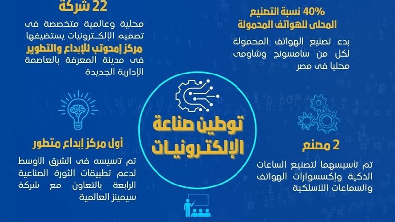 جهود توطين صناعة